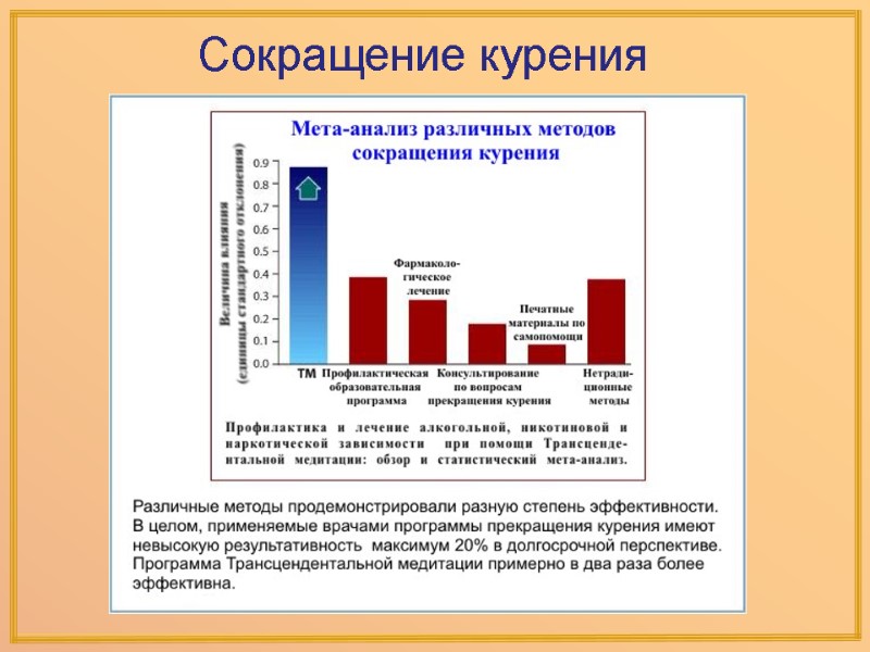 Сокращение курения Сокращение курения